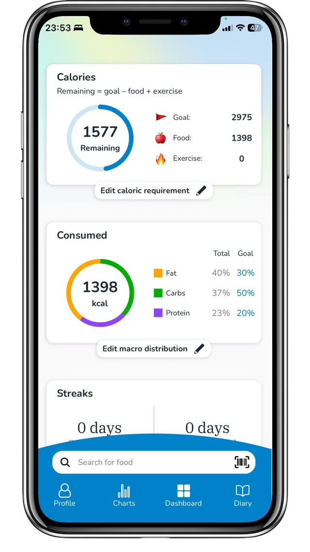 MacroTracker's dashboard showing 1,577 calories remaining and a macro breakdown of fat, carbs, and protein